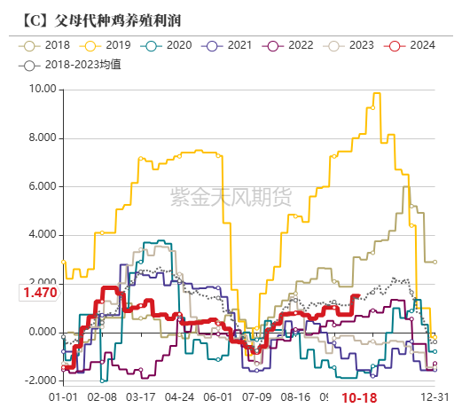 玉米：上行乏力