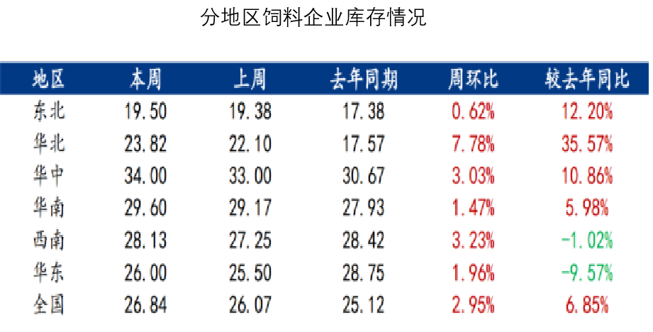 玉米：上行乏力