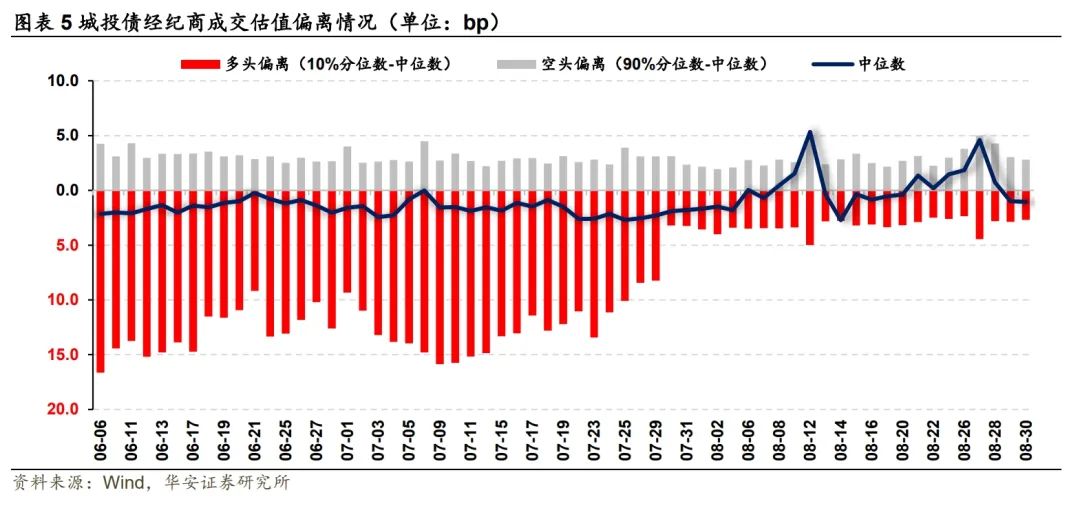 探寻信用债投资的“舒适圈”——信用策略宝典