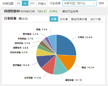 双创板块逆市活跃！半导体+通信设备喜迎密集利好，硬科技宽基——双创龙头ETF（588330）最高上探0.85%